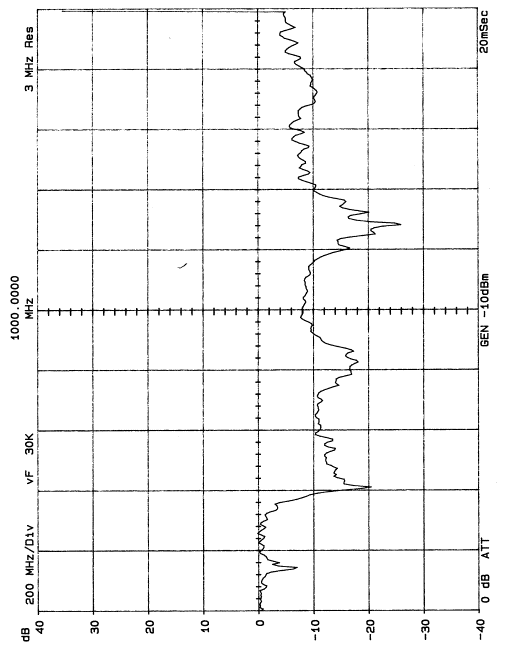 Diamond 190 antenna