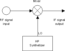 RF mixer