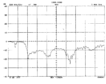 Return loss characteristic