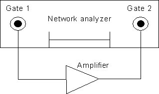 Instrument setup