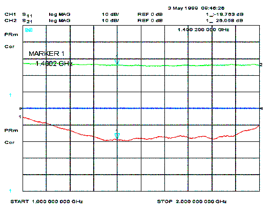 Properties of Mini-Circuit ZEL-1217LN