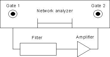 Instrument setup