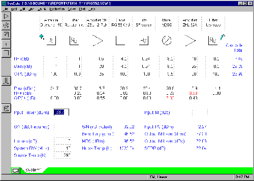 Receiver properties