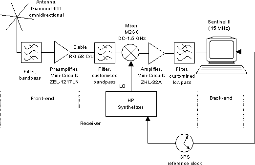 Analysis system