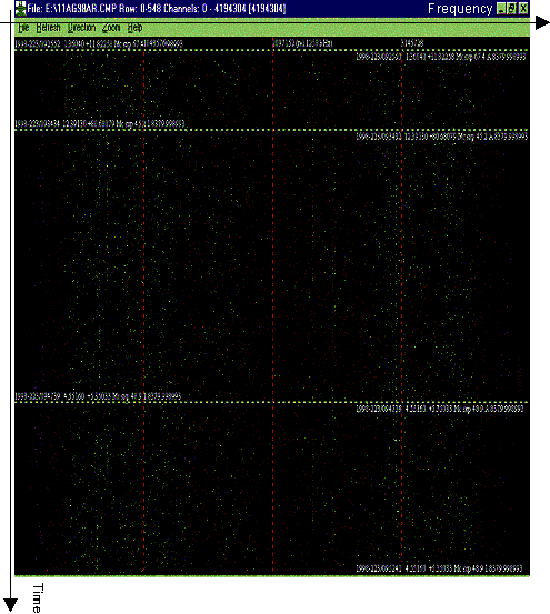 SIV frequency-time chart