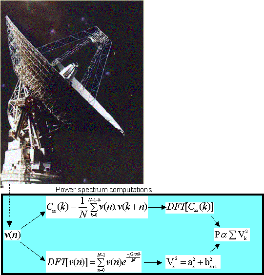 Radiotelescope receiver