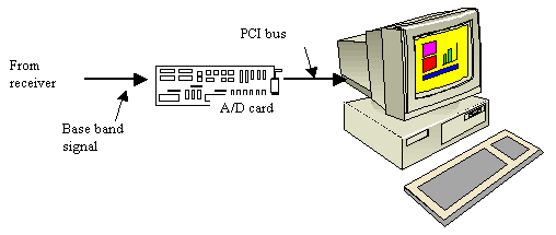 Sentinel II schematic