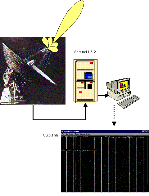 Serendip II applied in Hydrogen search