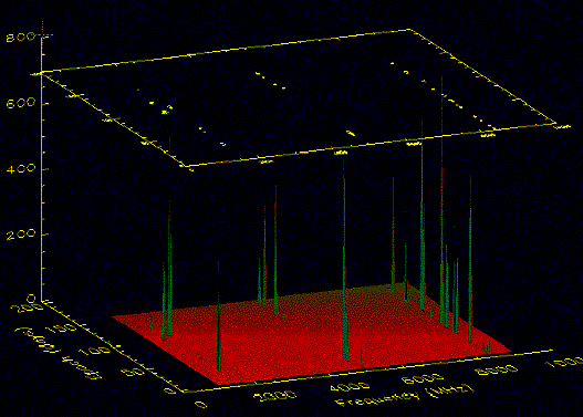 Data in 3D mode