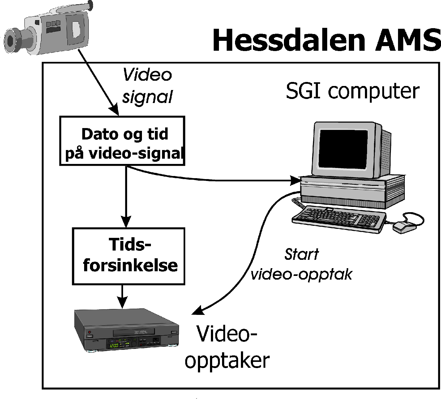 Hessdalen AMS, neste steg (stor versjon)